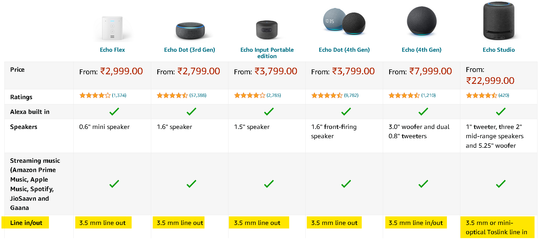 Echo dot best sale 3 aux out